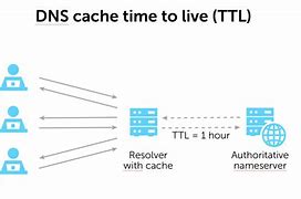 Public Dns Adalah